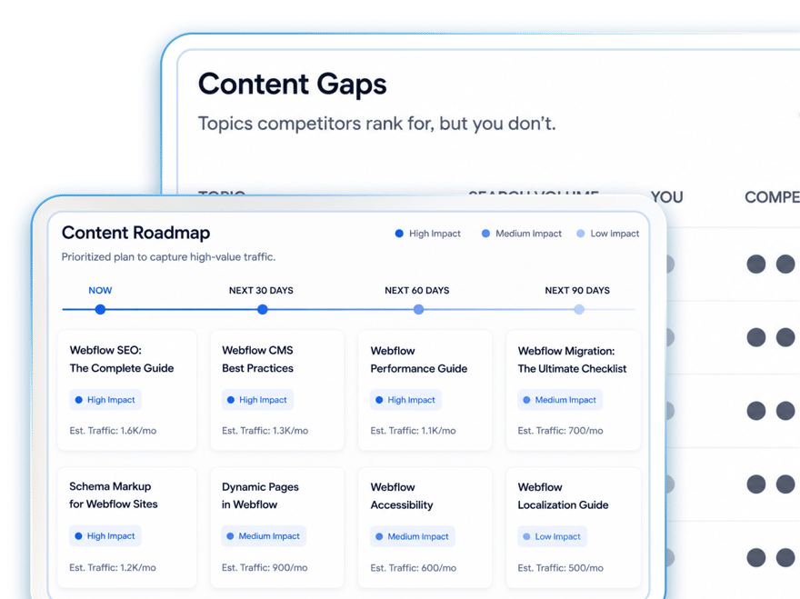 Content strategy