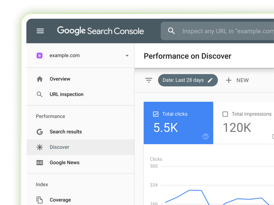 Tracking & iteration